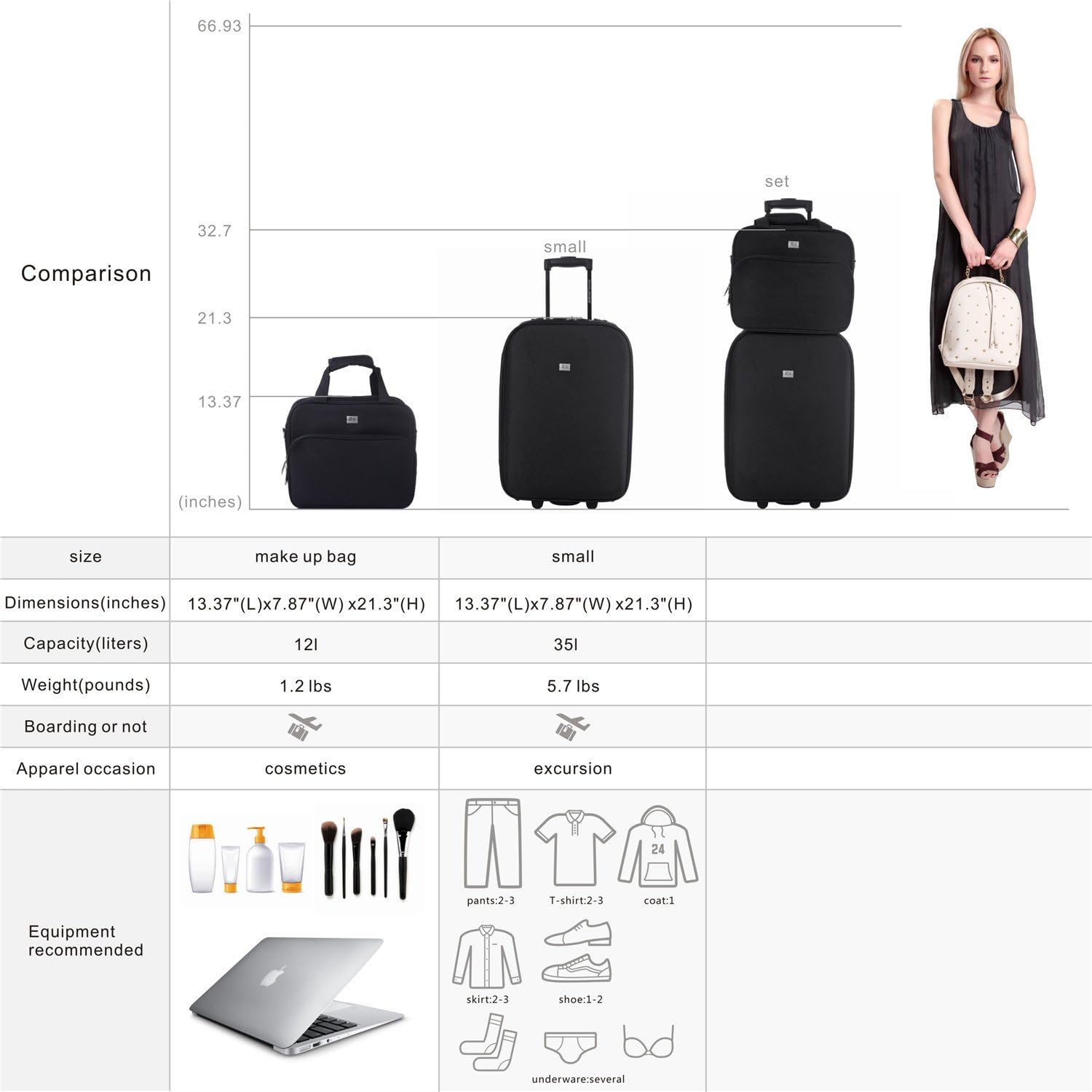 Set Trolley Valise Cabine + Vanity NOIR David Jones